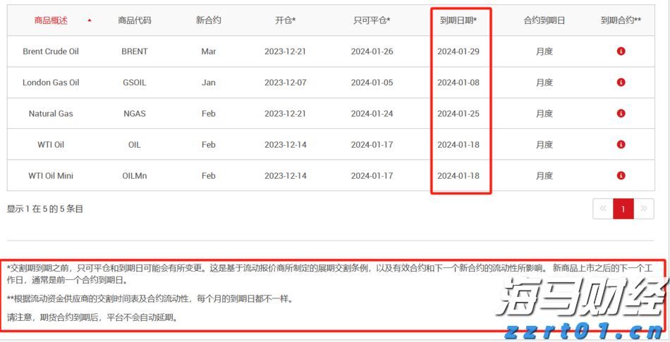 芝加哥联储主席：通胀路径仍需确认，9月降息需更多数据支持