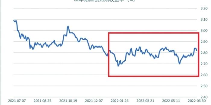 美国财政部长贝森特呼吁美联储降息：9月启动降息周期