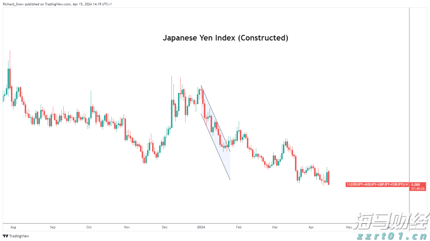 Fundstrat看好以太坊：未来10–15年最大的宏观交易机会，年底目标价1万美元