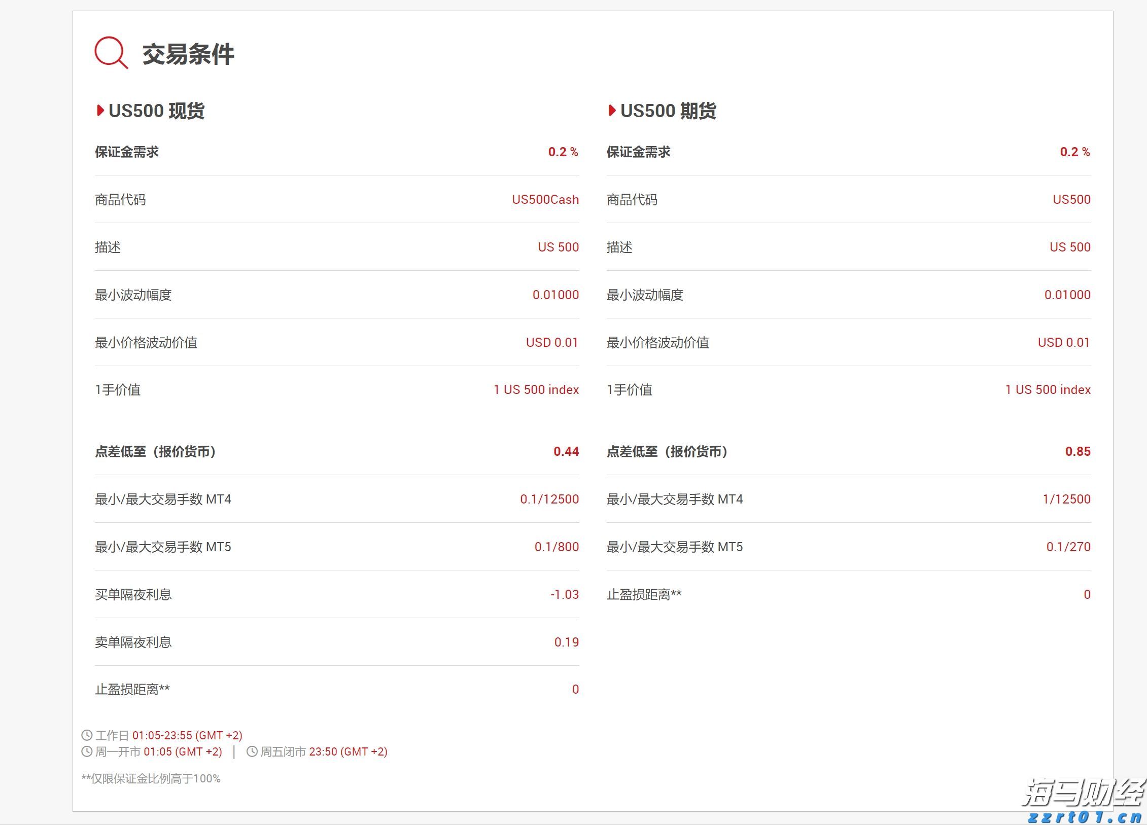奇富科技(03660)2025年二季度财报：营收52亿元，环比增长11.2%