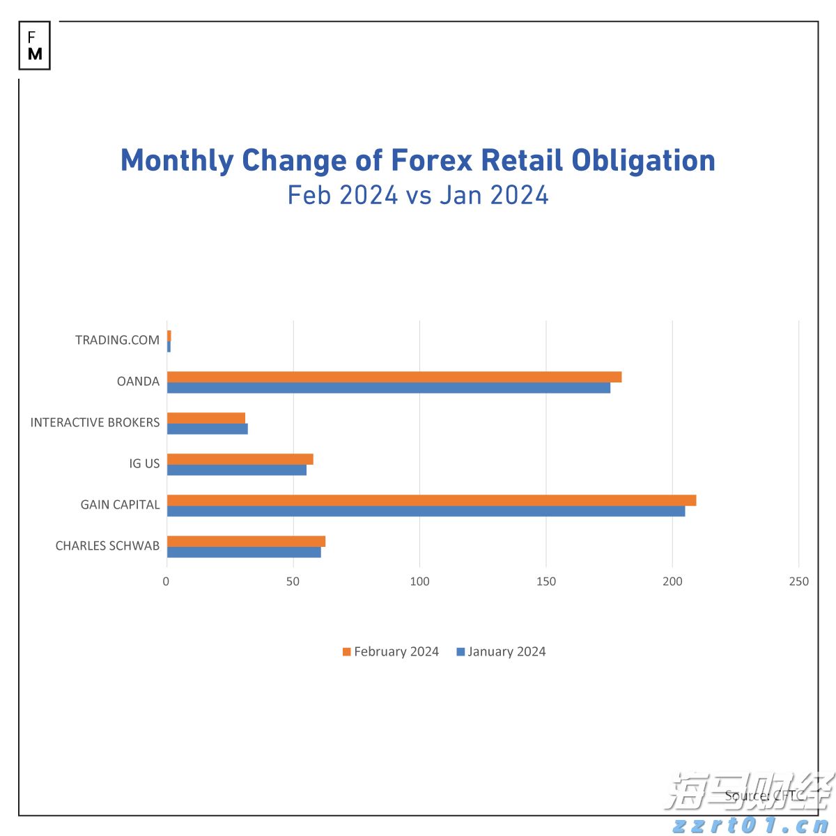 高盛发布2025美国银行业展望：大行Q2盈利超预期8%，首选美银(BAC.US)富国(WFC.US)花旗(C.US)