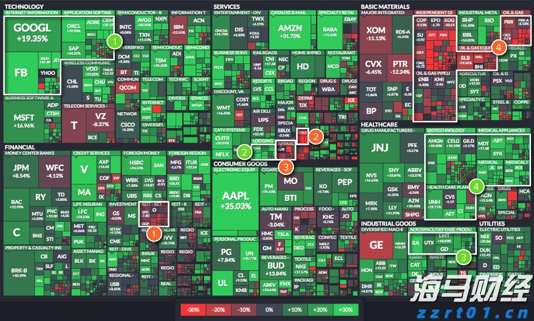 AI资本支出助力美国GDP增长0.5% Pantheon Macroeconomics指出科技设备与软件投资成经济新引擎