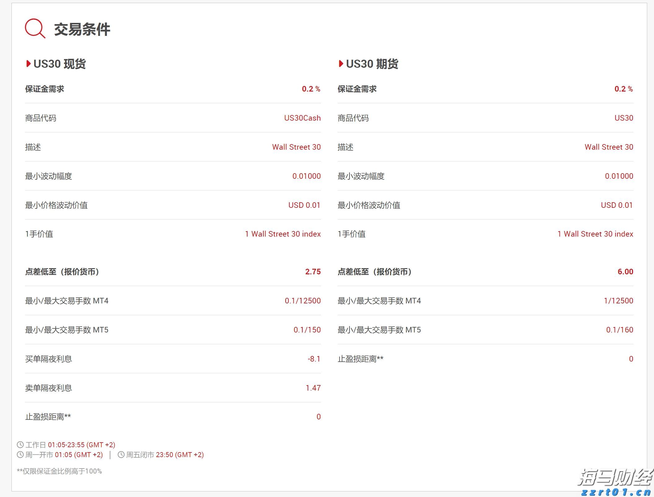 沙特主权财富基金PIF Q2持仓：增持医药股看涨期权，清仓Meta(META.US)