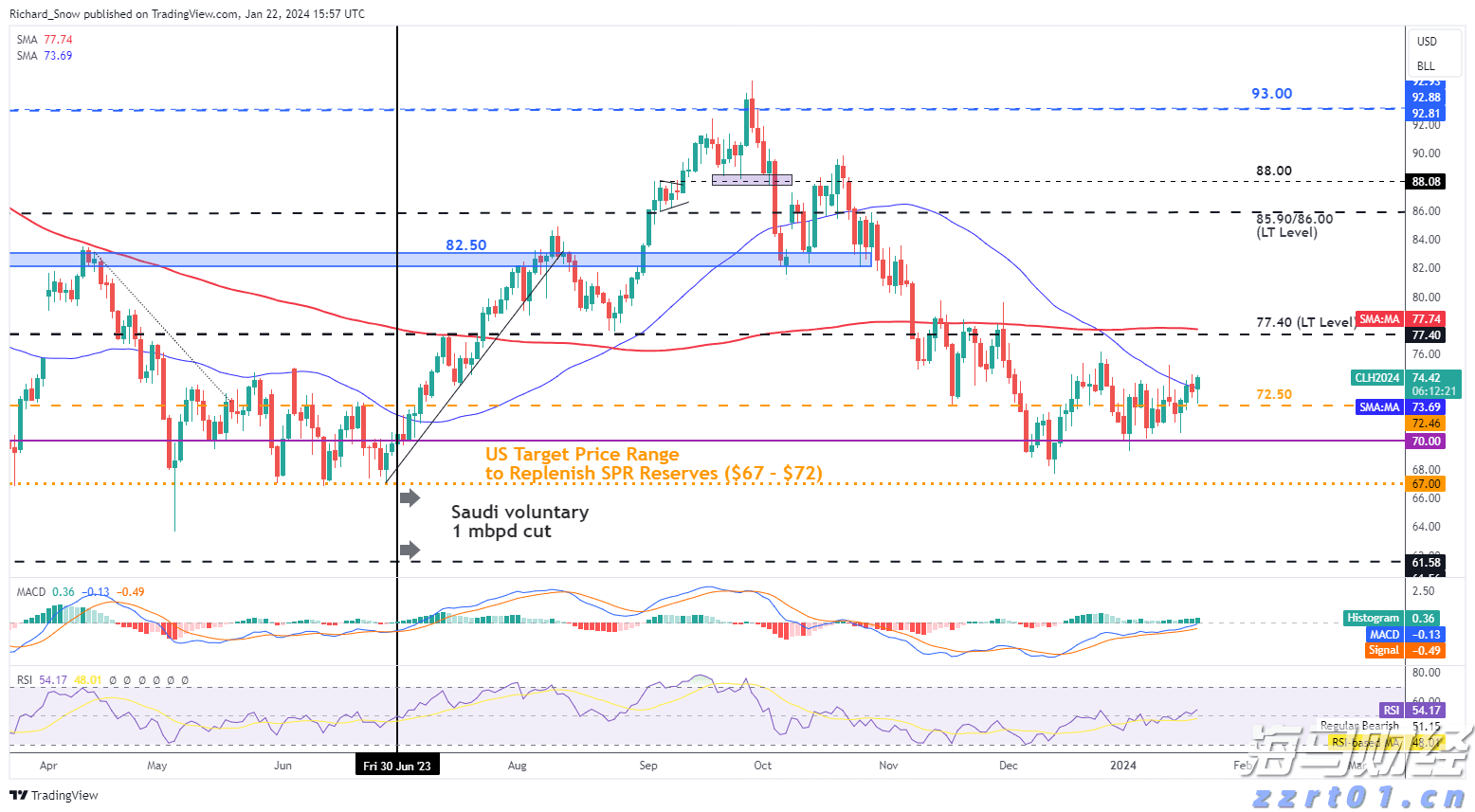 亚马逊(AMZN.US)与沃尔玛(WMT.US)：谁将胜出