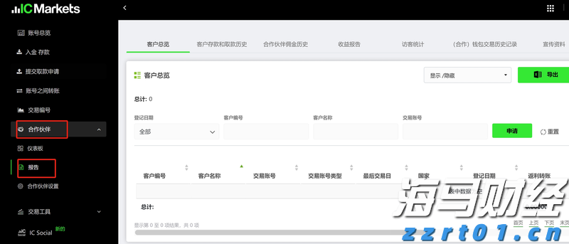 重重困境中的联合健康(UNH.US) 面临美司法部医保调查